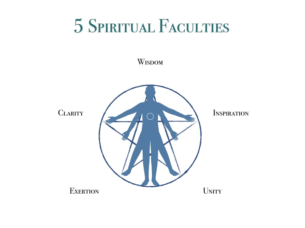 Five Spiritual Faculties 