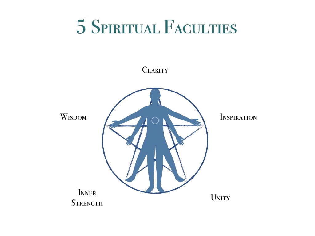 5 Spiritual Faculties 